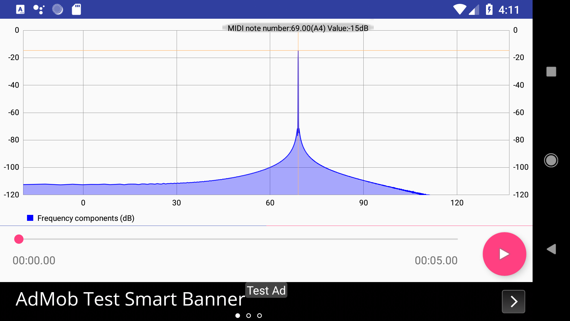 周波数成分表示