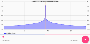 周波数成分チャート(横画面)